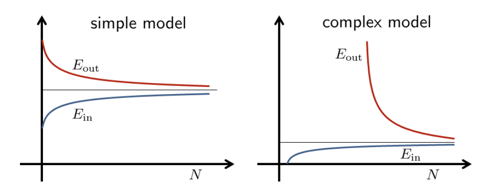 ../../../_images/ece595_fig4.11.png